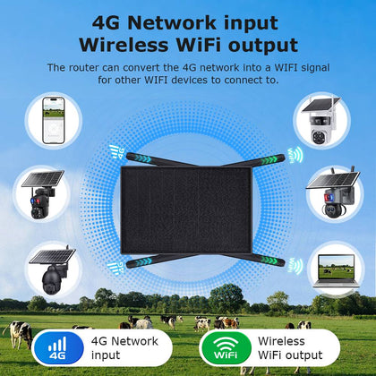Routeur Solaire 4G+ WiFi Autonome | Extérieur Sans Fil | Réseau Plein Air | Sunexo ST-SR08